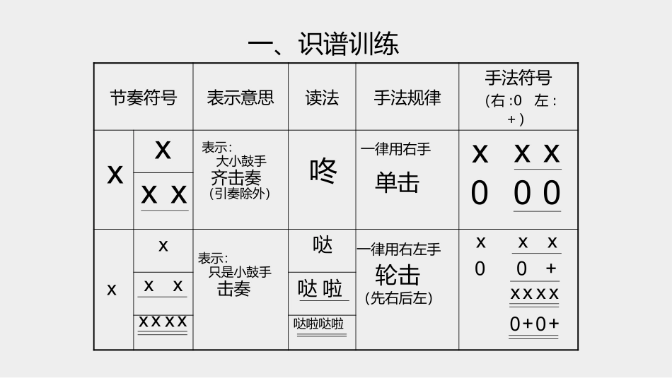 识谱节奏训练课件.pptx_第2页