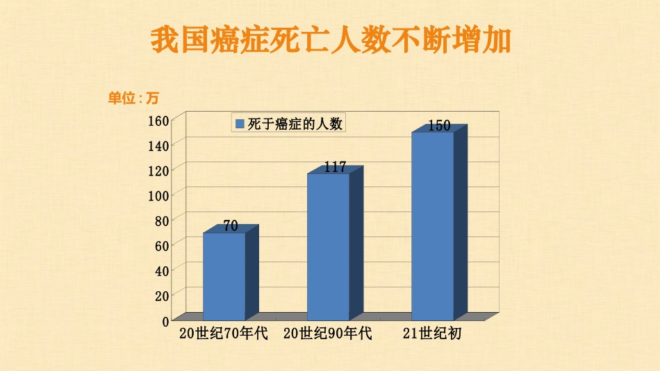 微课细胞的癌变.pptx_第3页