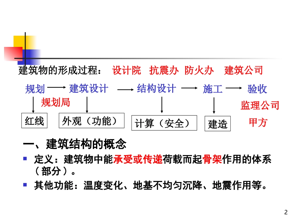 建筑结构基本知识.ppt_第2页