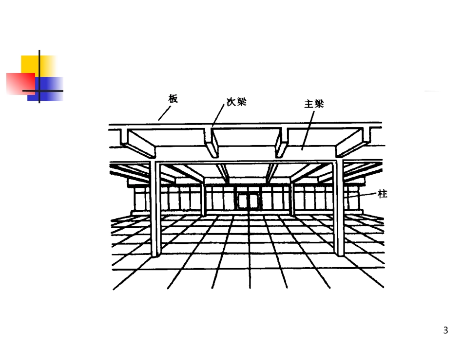 建筑结构基本知识.ppt_第3页