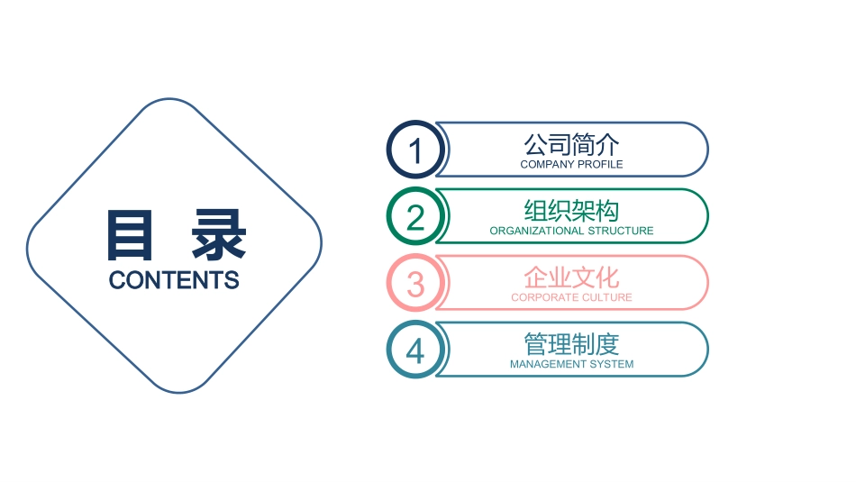 简约新员工入职培训PPT模板.ppt_第2页