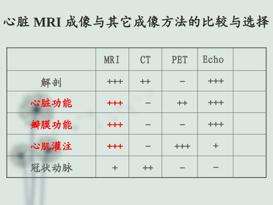 心脏MR检查及应用2.pptx_第3页