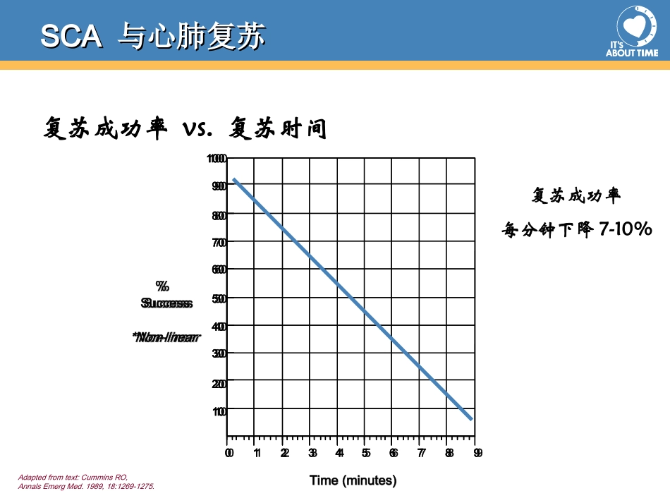 心脏骤停的处理策略.ppt_第3页