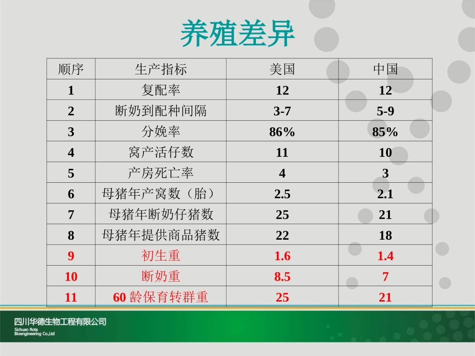 提高动物健康基础.ppt_第3页