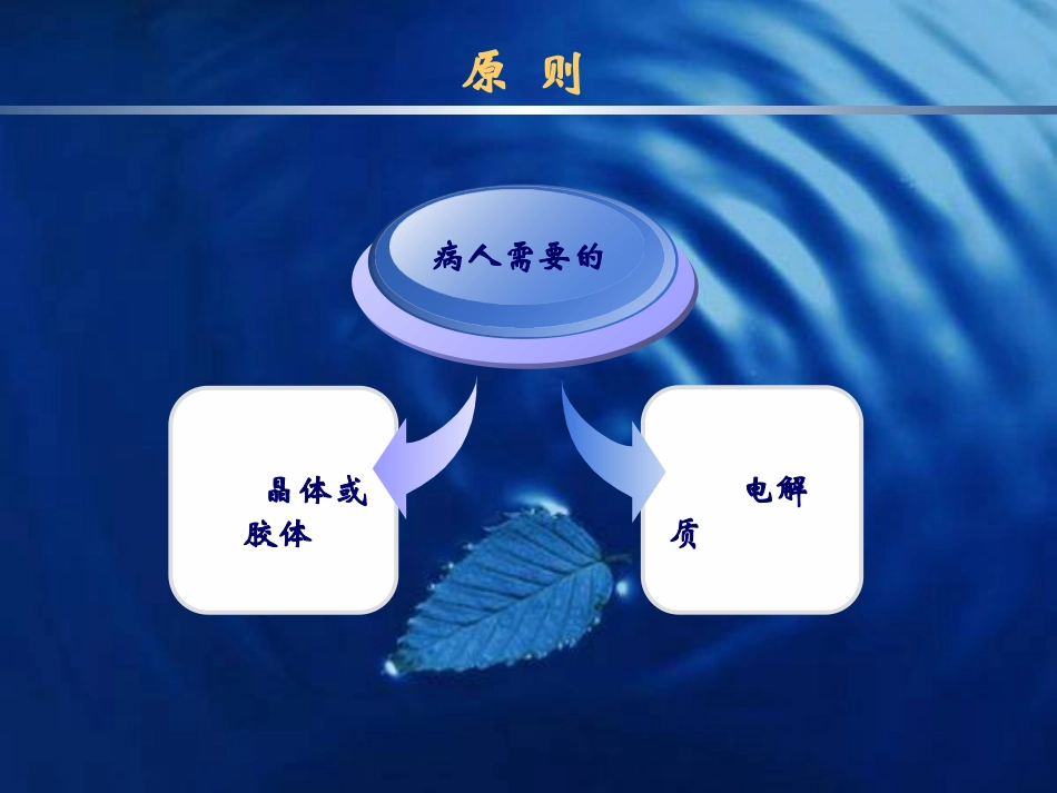 心脏外科病人补液.ppt_第2页