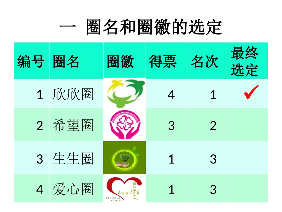 提高脑卒中患者良肢位摆放有效率.ppt_第2页