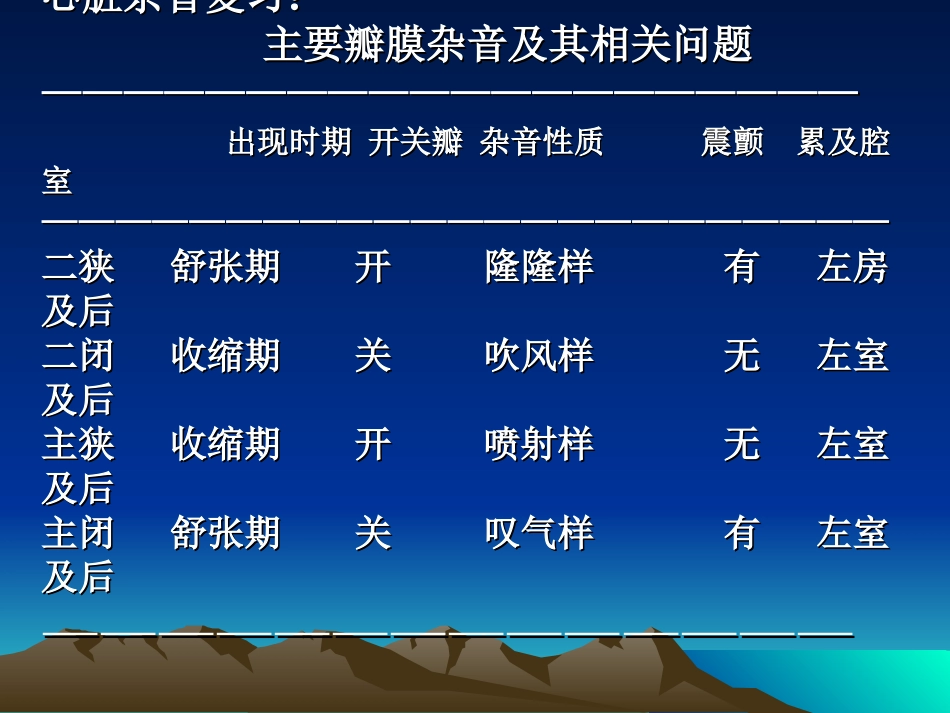 心脏瓣膜并.ppt_第3页