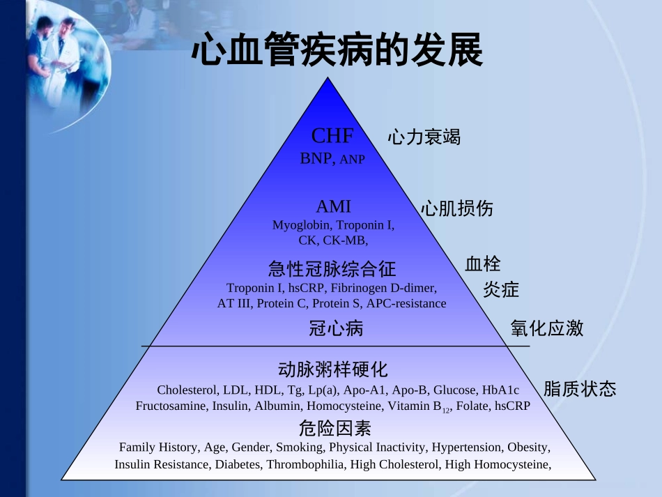 心脏标志物在急诊中的联合应用.ppt_第2页
