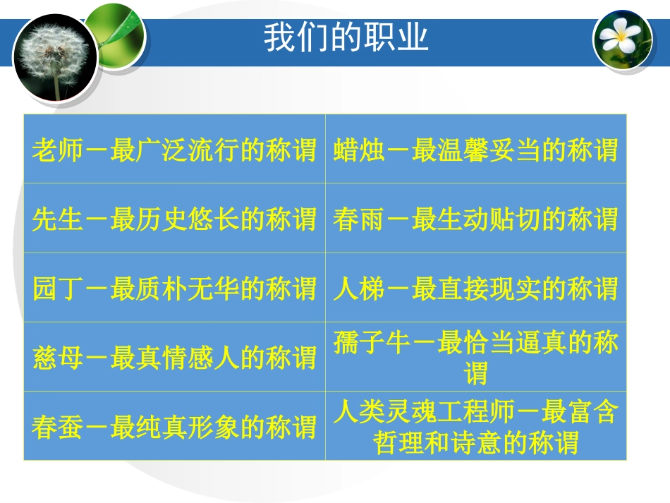 教师师德师风专题培训《润物细无声》.ppt_第3页