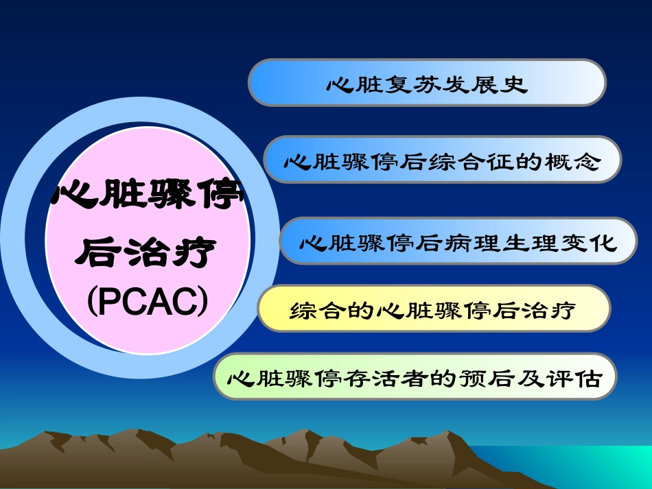 心脏骤停后综合症.ppt_第2页