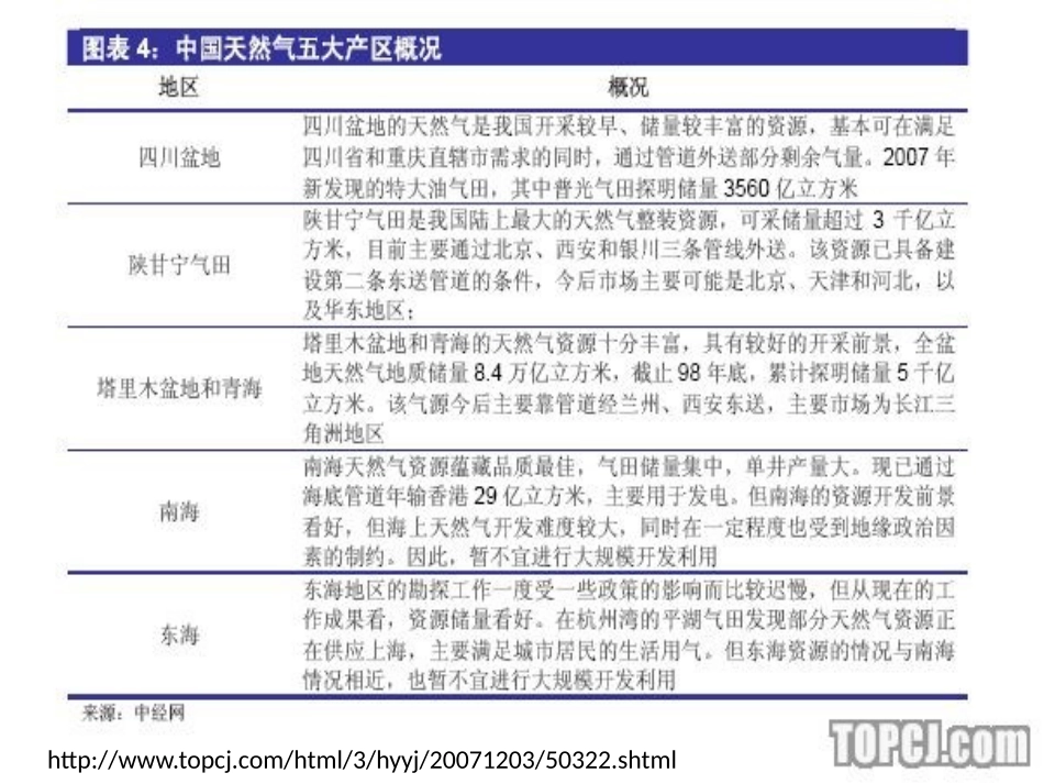 我国天然气管道供应.ppt_第2页