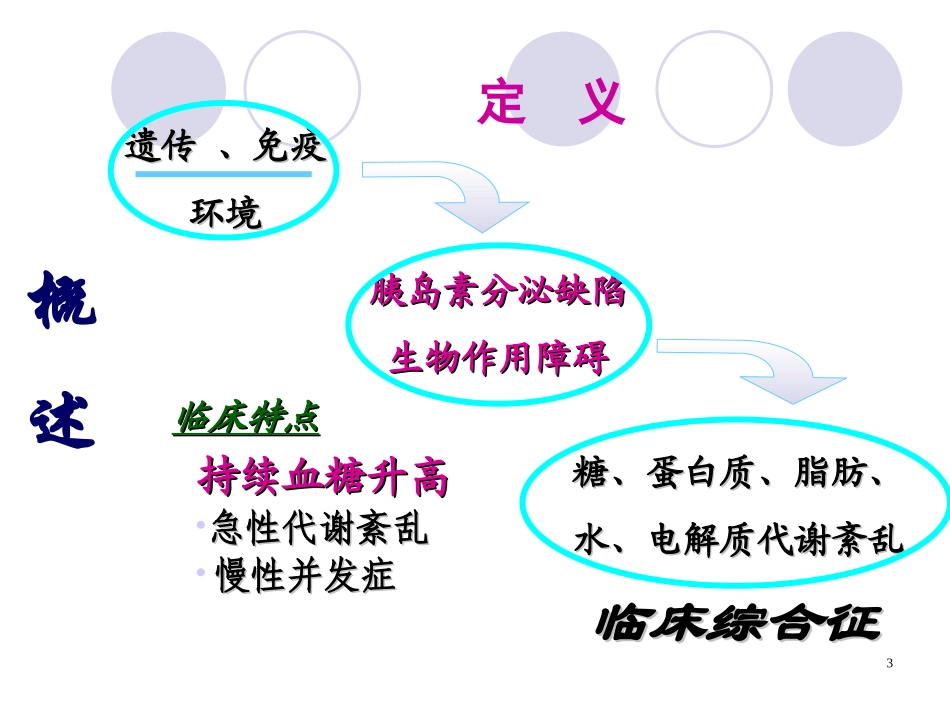 我血糖谁做主-糖尿病课程5.12.ppt_第3页