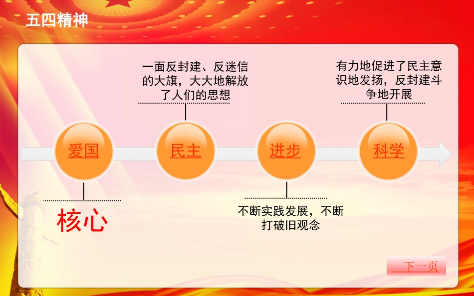 五四精神的当代意义.pptx_第2页