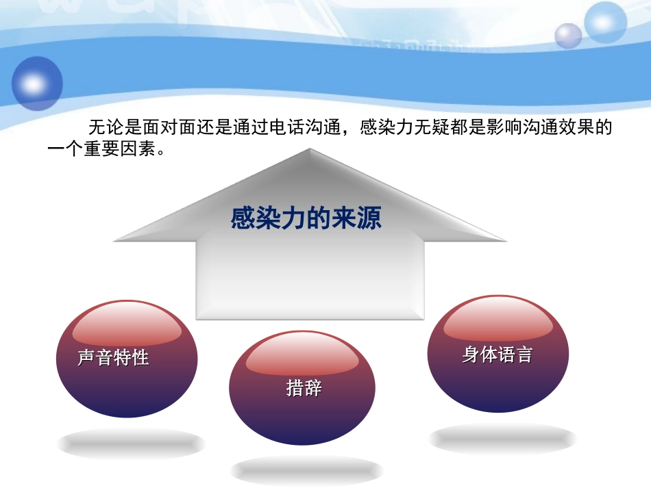 提升在电话中感染力资料.ppt_第3页