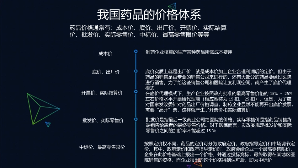 我国药品定价分析.pptx_第2页