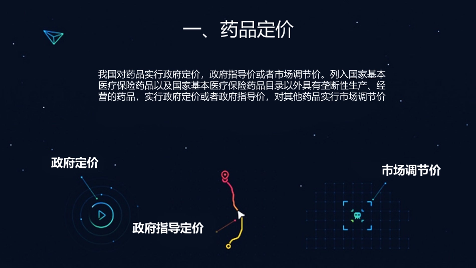 我国药品定价分析.pptx_第3页