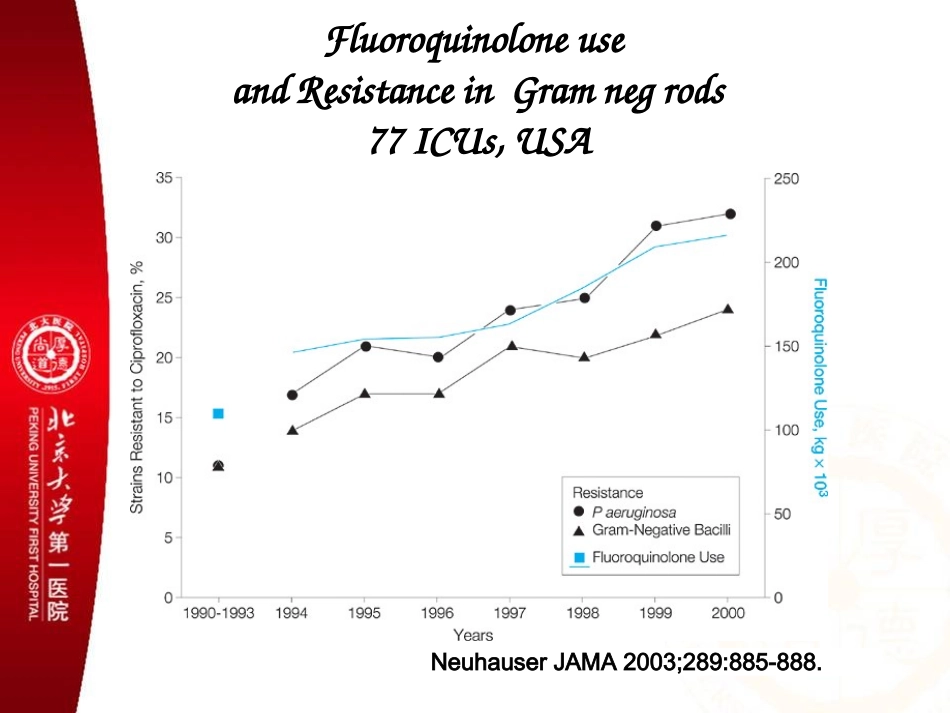 推进多重耐药菌感染的防控讲义.ppt_第3页