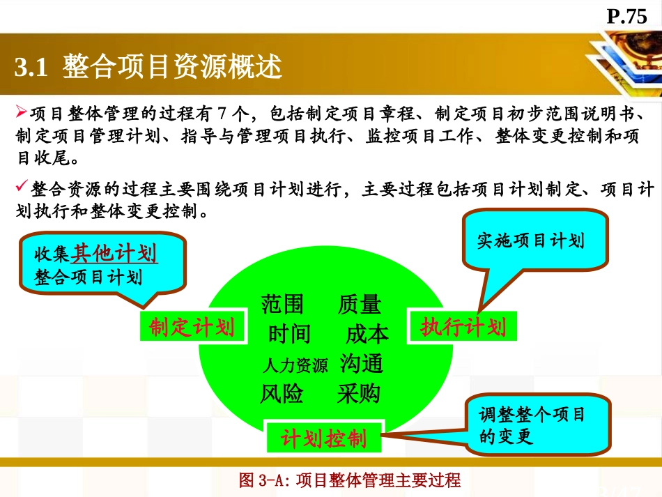 学习项目管理-整体管理.ppt_第3页