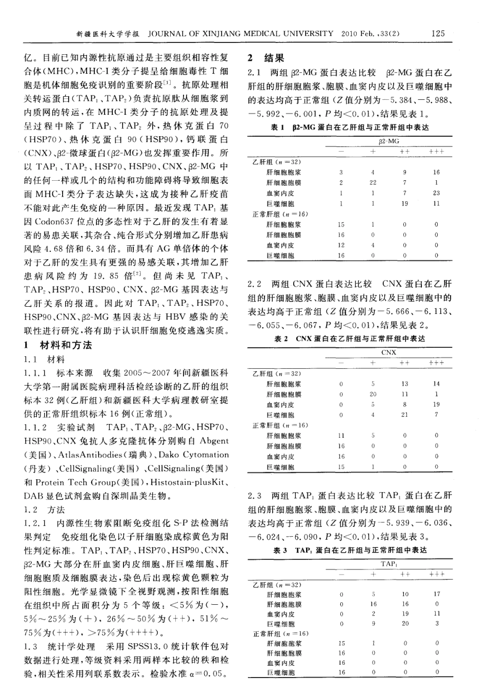 MHC-Ⅰ类分子抗原呈递相关蛋白与乙肝相关性研究.pdf_第2页