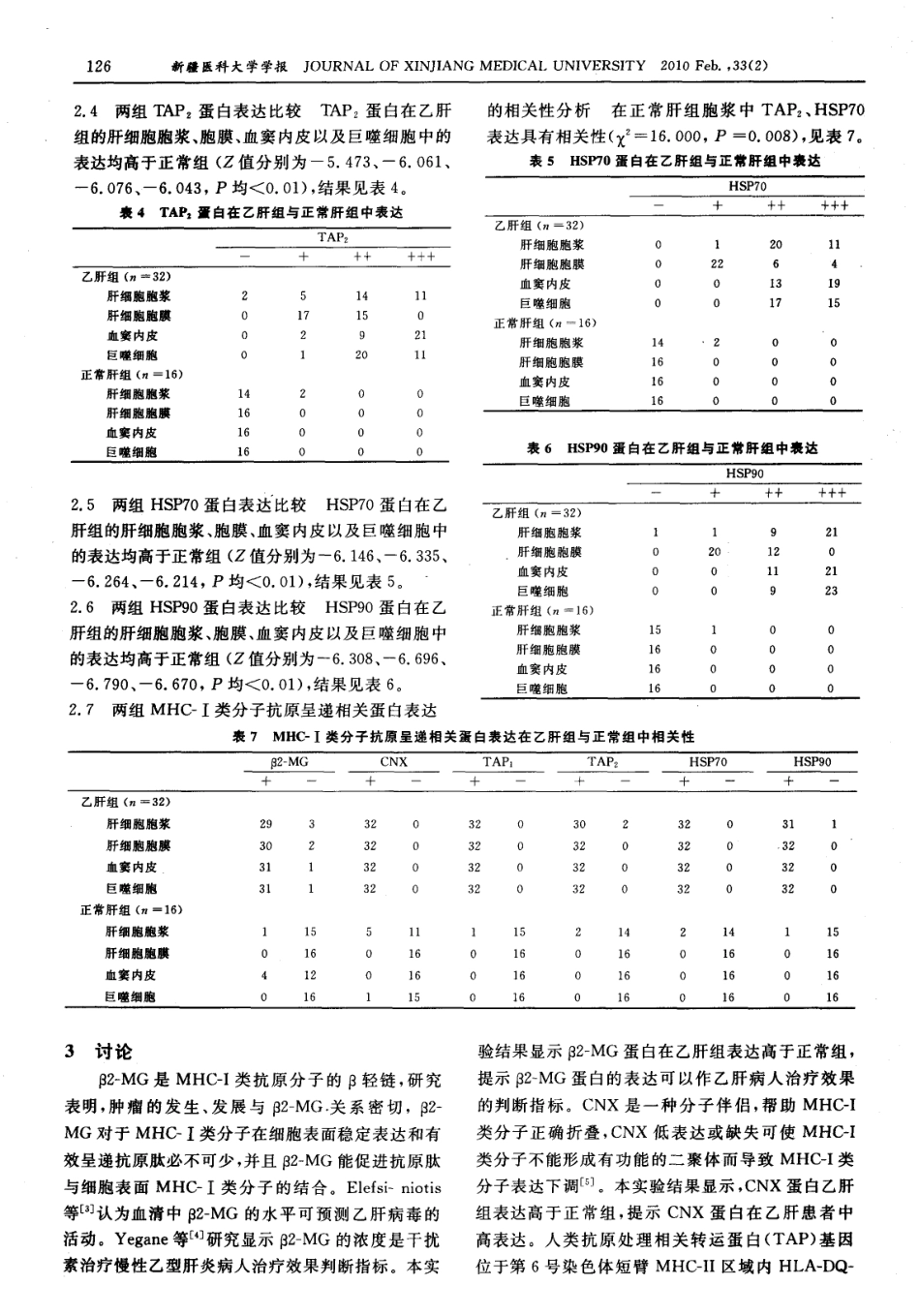 MHC-Ⅰ类分子抗原呈递相关蛋白与乙肝相关性研究.pdf_第3页