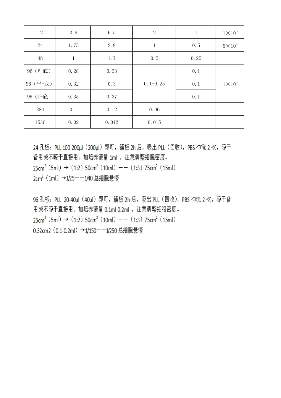 各种孔板细胞接种量(重医舟之行).pdf_第2页