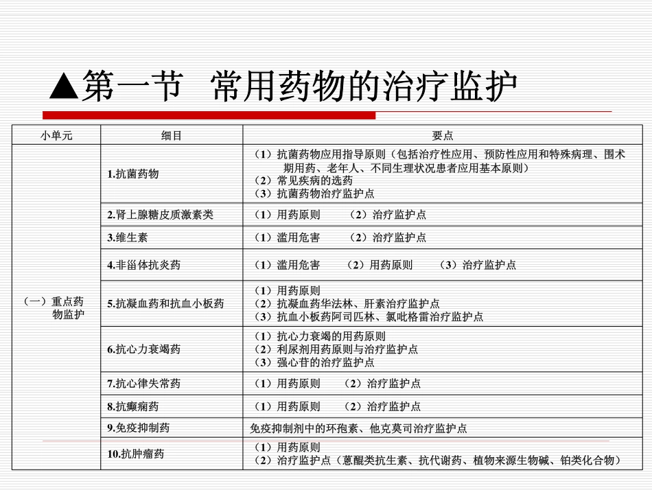 6药学监护.pdf_第2页
