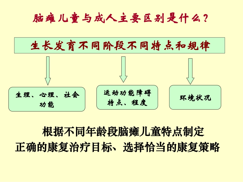 不同年龄段脑瘫儿童PPT(中文).pdf_第2页
