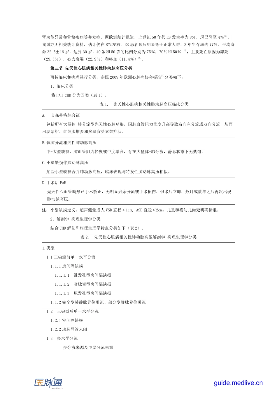先天性心脏病相关性肺动脉高压诊治专家共识.pdf_第2页