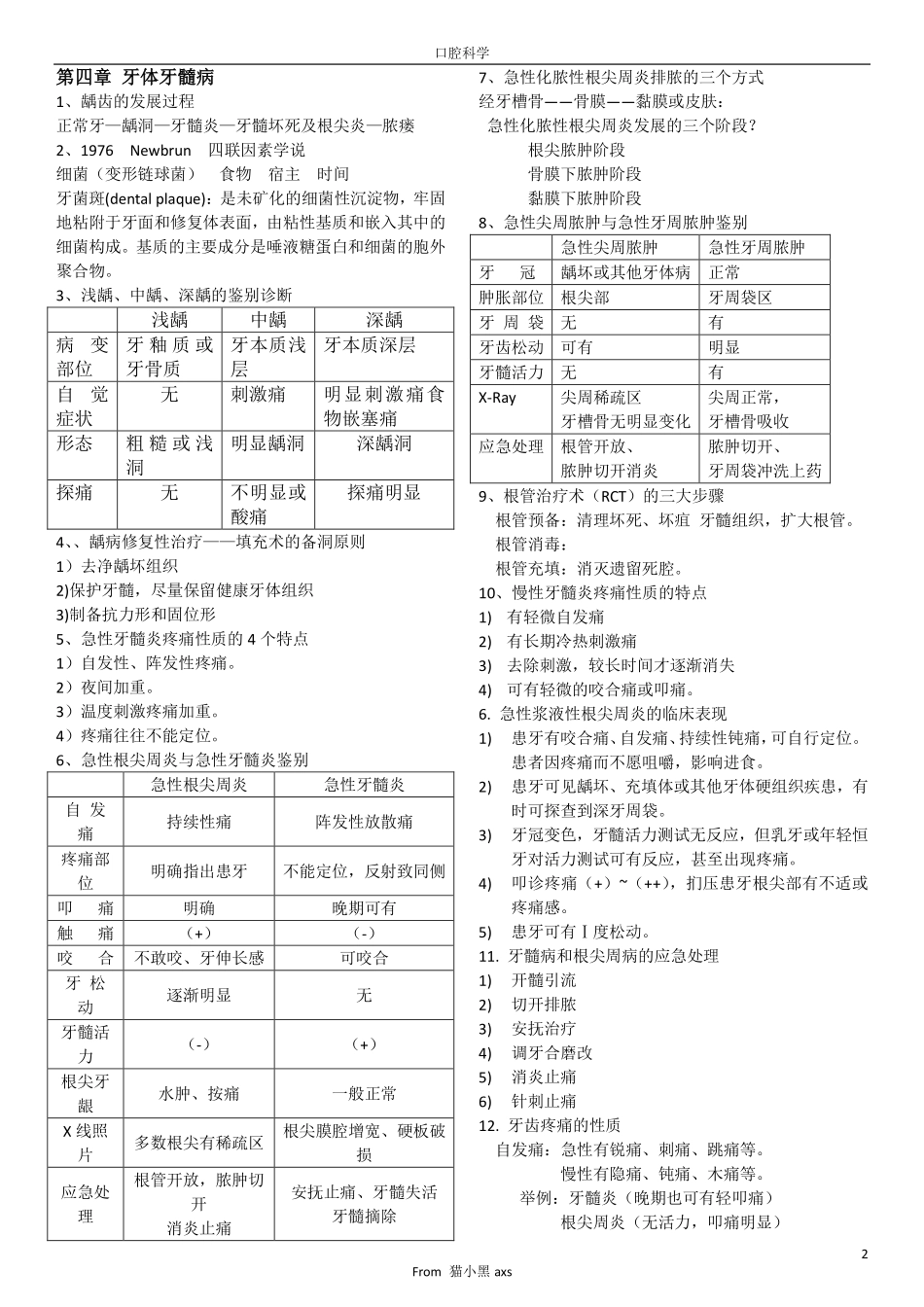 口腔重点整理完整版.pdf_第2页