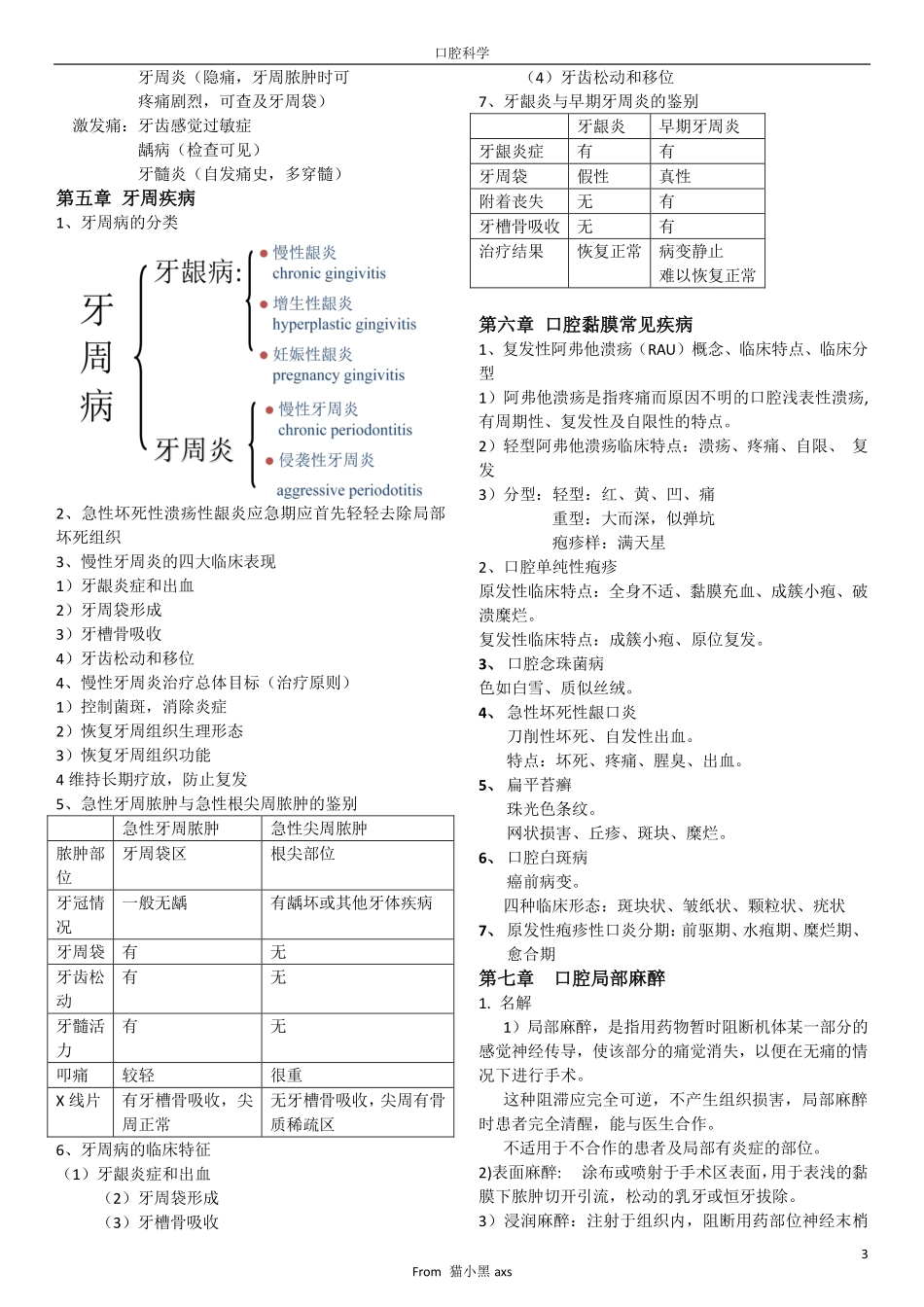 口腔重点整理完整版.pdf_第3页