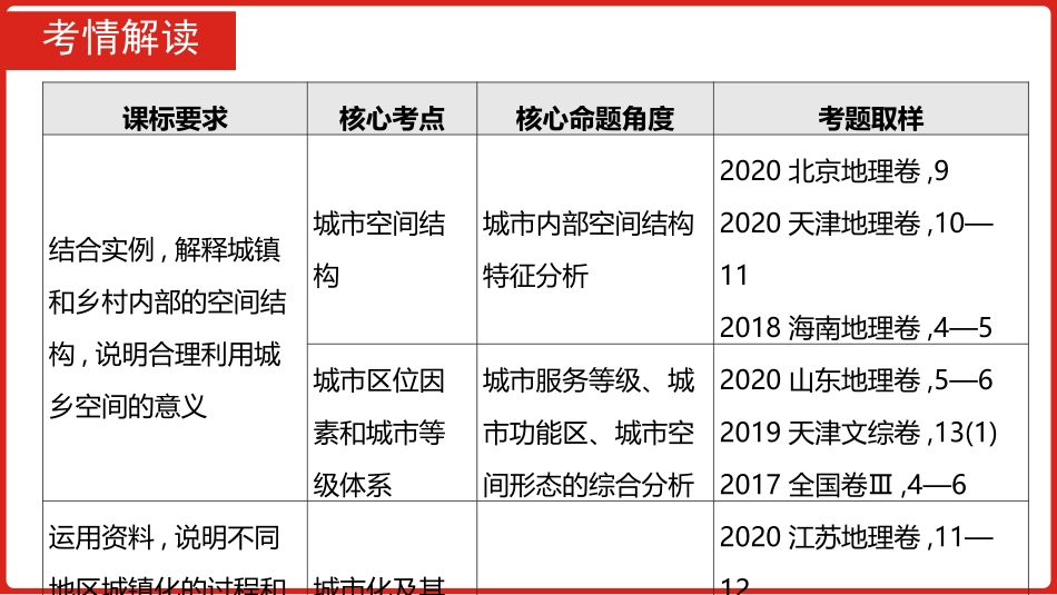 全国通用高中地理一轮复习--第九单元-城市与城市化--课件.pptx_第3页