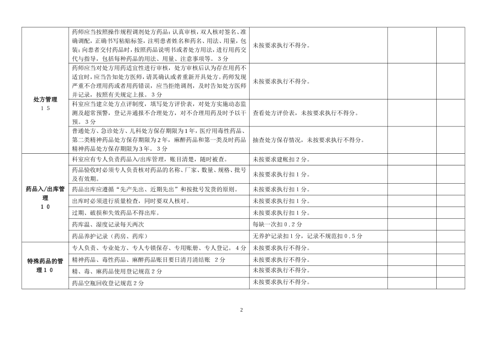 药剂科质量控制标准1.doc_第2页
