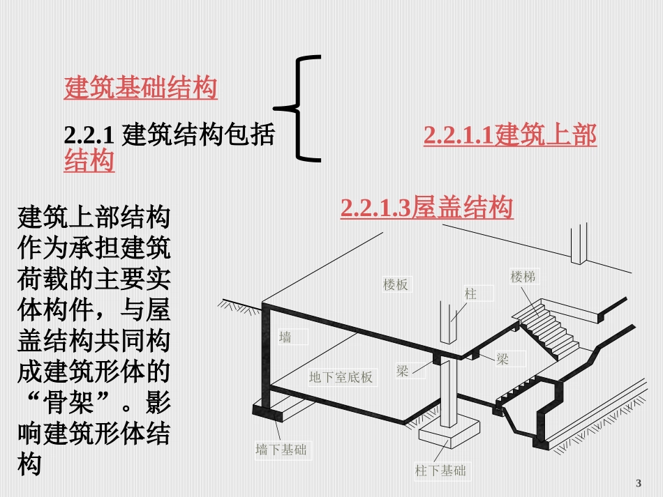 建筑结构课件学习.ppt_第3页