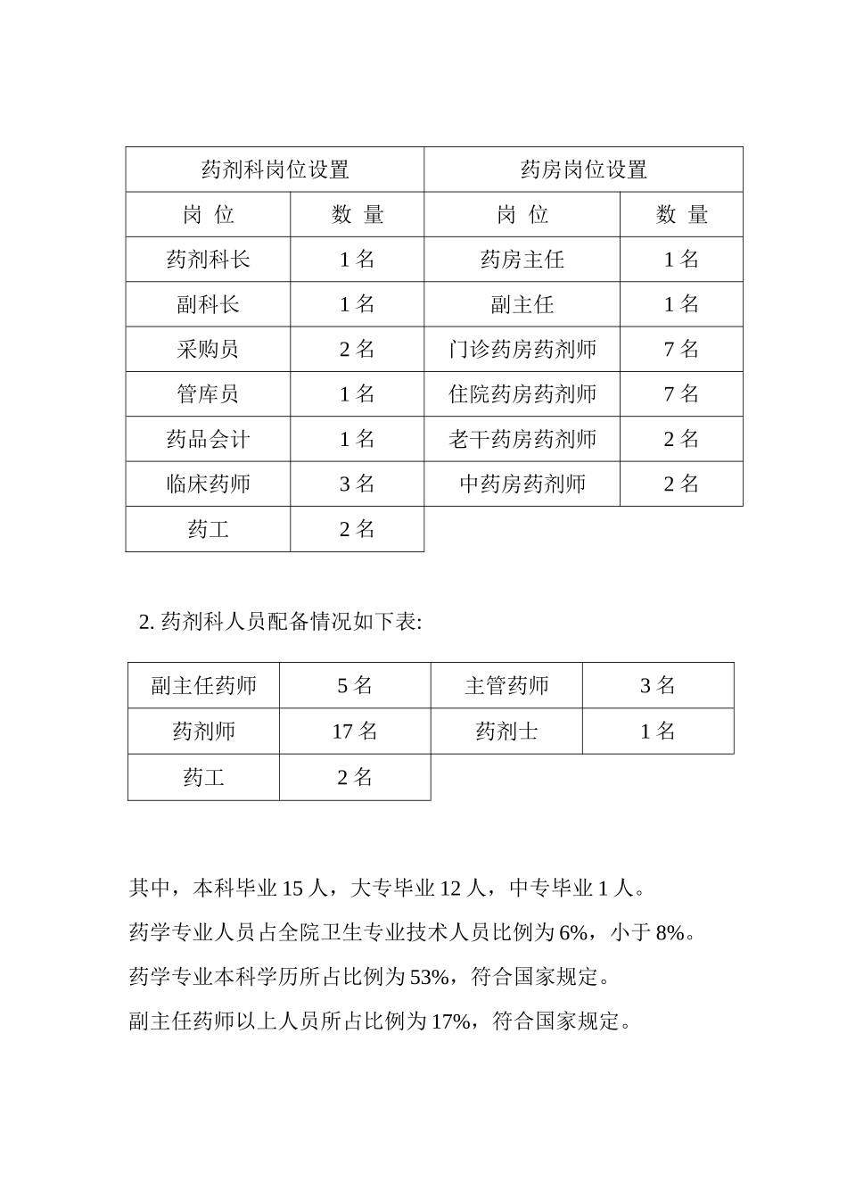 药剂科岗位设置.doc_第1页