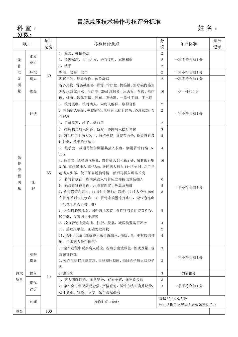 胃肠减压技术操作考核评分标准.doc_第1页
