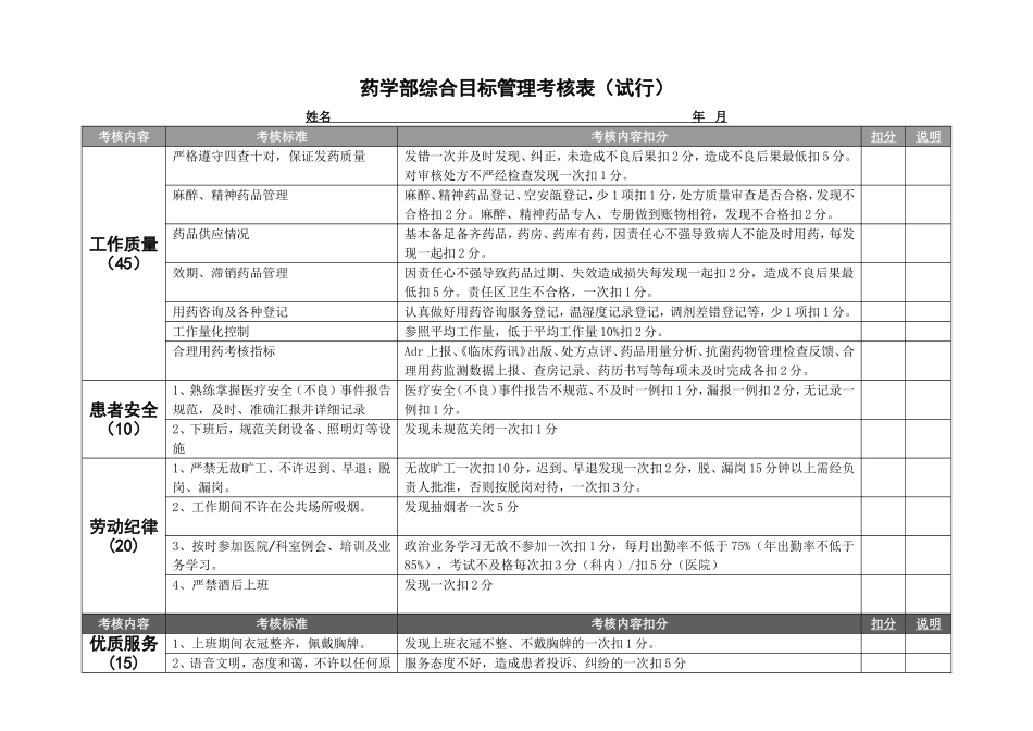 药剂科人员绩效考核细则.doc_第1页