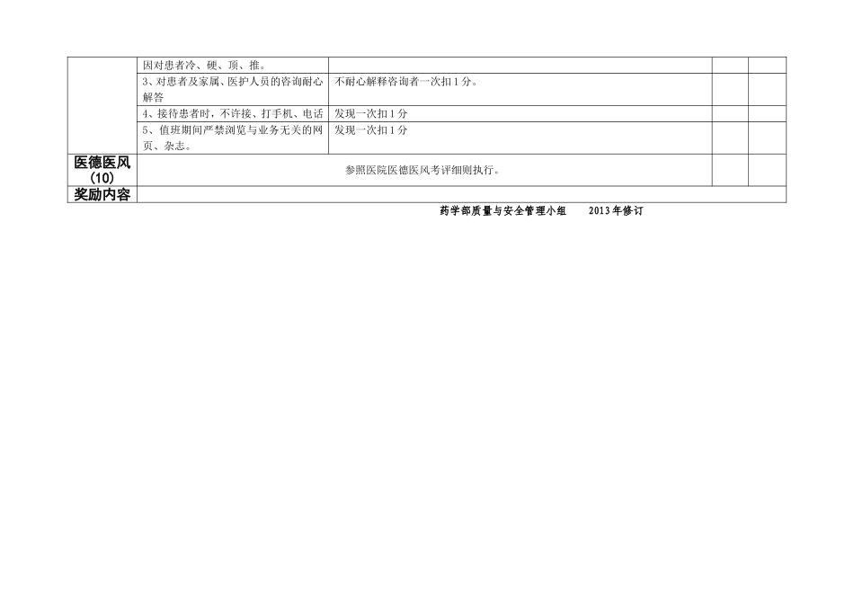 药剂科人员绩效考核细则.doc_第2页