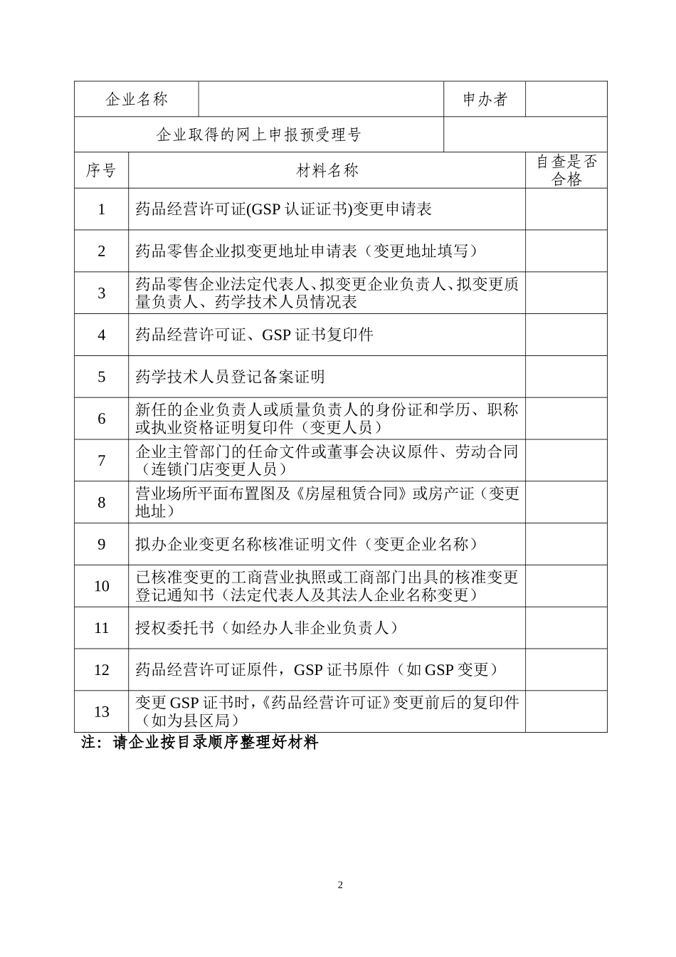 药品经营许可证零售变更申请表.doc_第2页