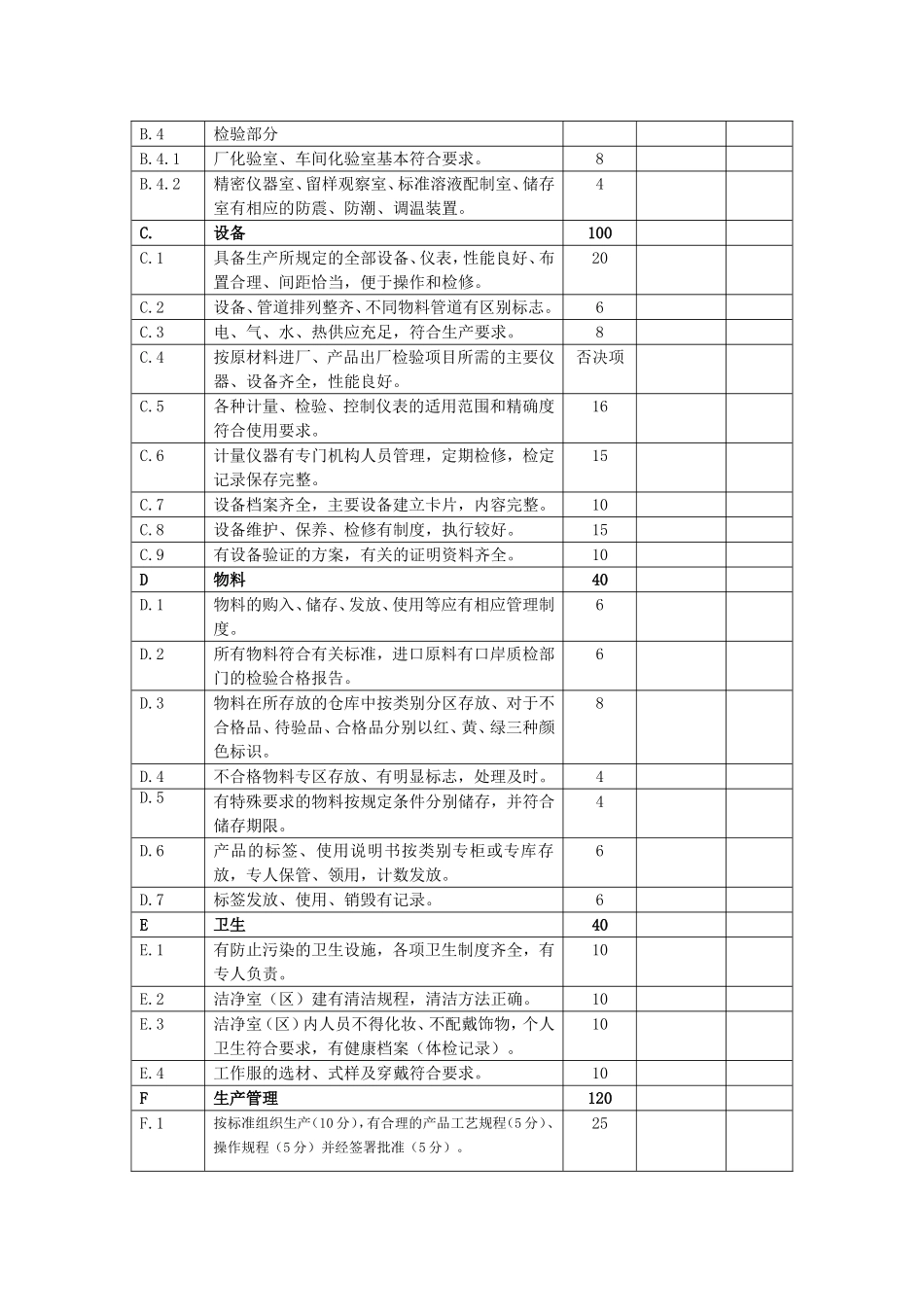 药包材生产现场检查考核评分明细表.doc_第3页