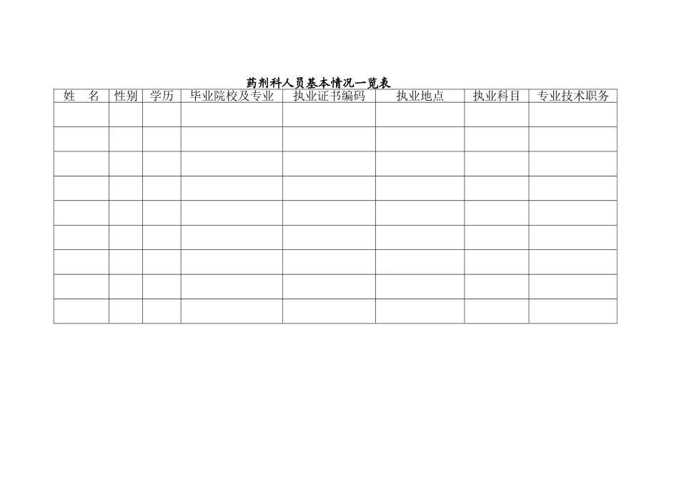 药剂科人员基本情况一览表.doc_第1页