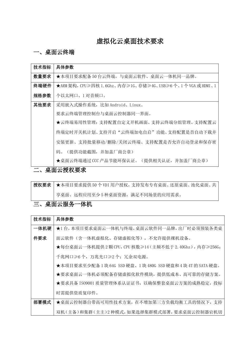 虚拟化云桌面项目竞争性谈判公告-太仓第一人民医院.doc_第3页