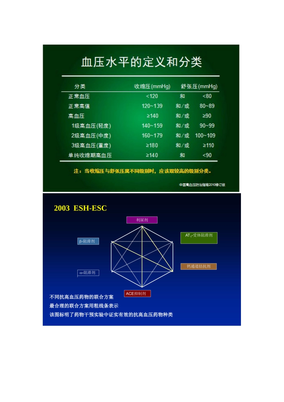血压控制目标.docx_第1页