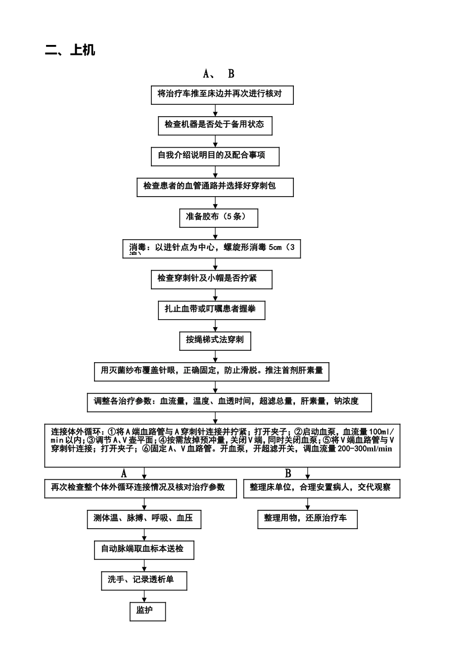 血液透析操作流程图.doc_第2页