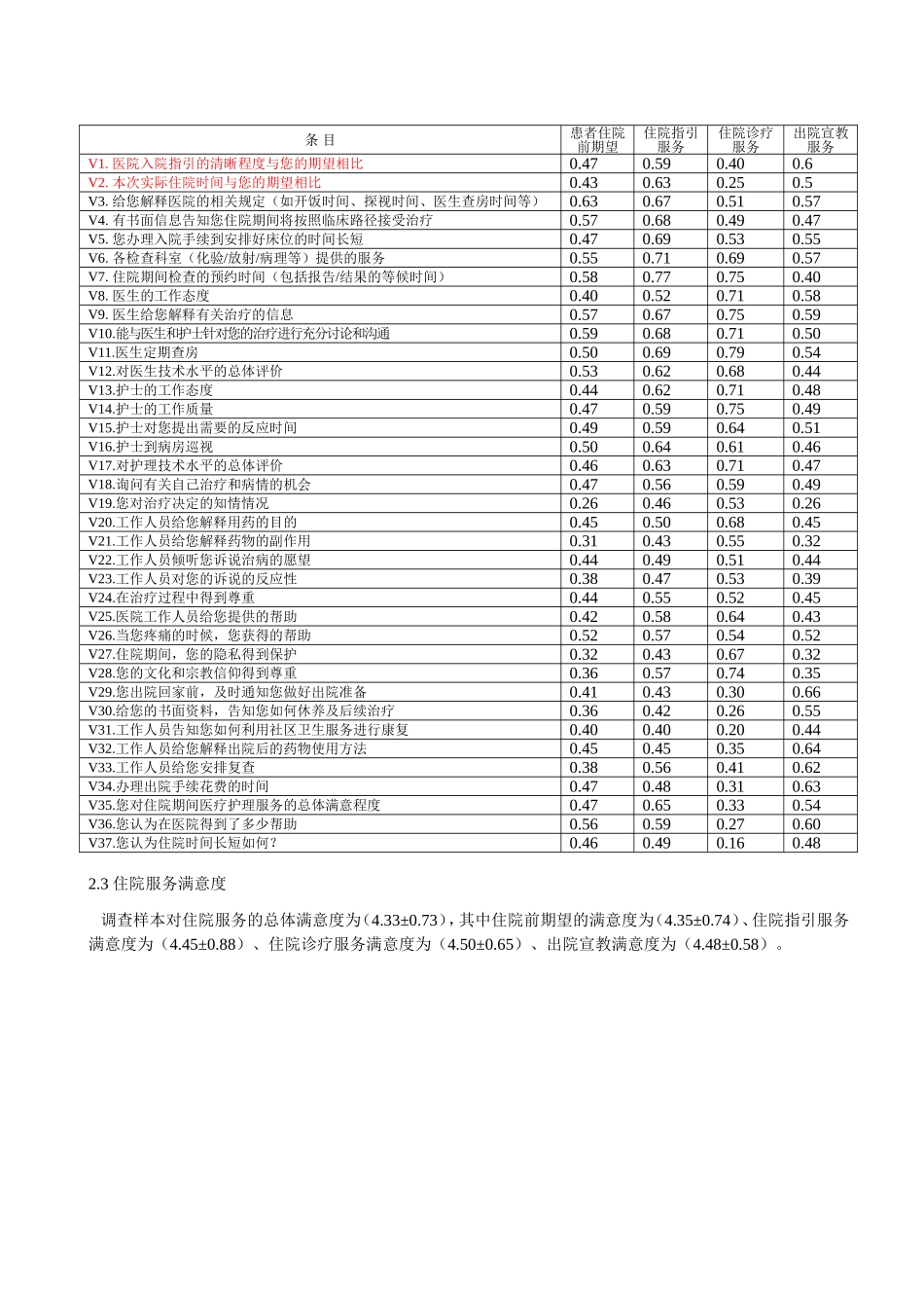 西平县人民医院住院患者满意度调查与分析doc.doc_第3页
