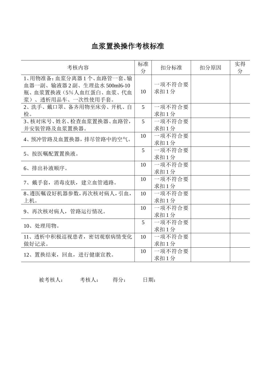 血液透析滤过操作和质量持续改进考核标准和考核办法.doc_第3页