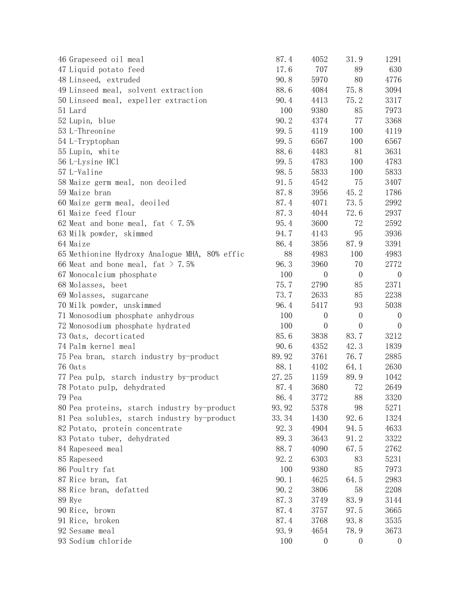 饲料原料营养成分价值表(法国).xls_第2页
