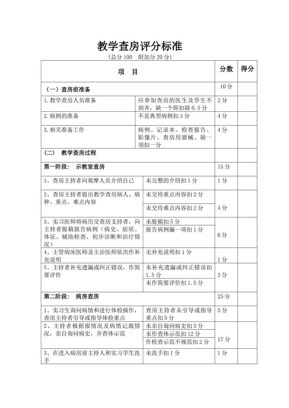 教学查房评分标准.docx_第1页