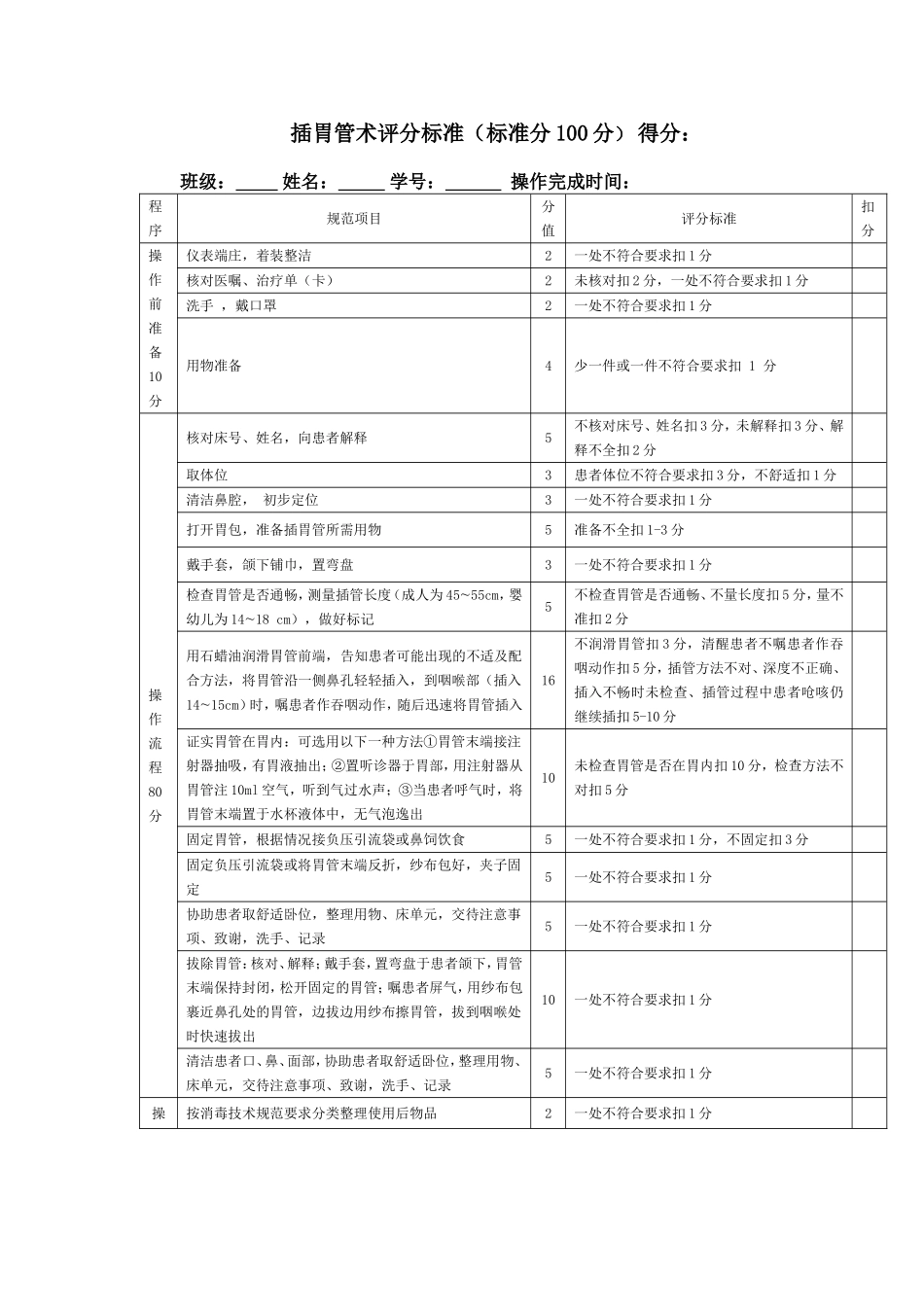 插胃管术评分标准.doc_第1页