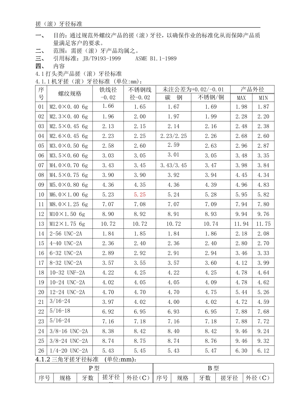 搓牙径标准.doc_第1页