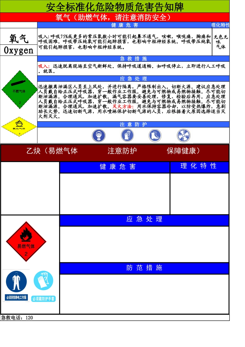 标准化氧气-乙炔危害告知牌.xls_第1页